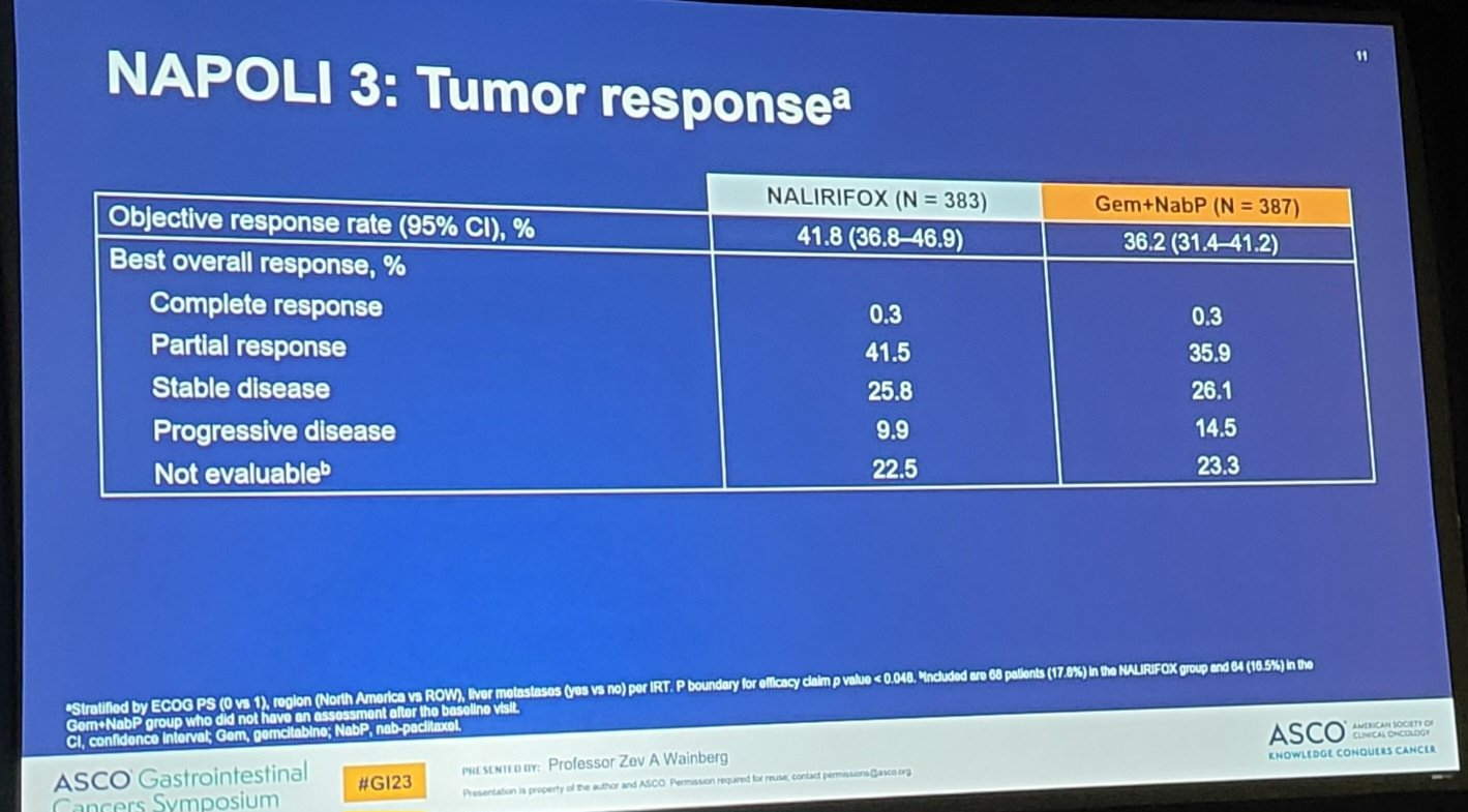 ASCO Napoli3 results