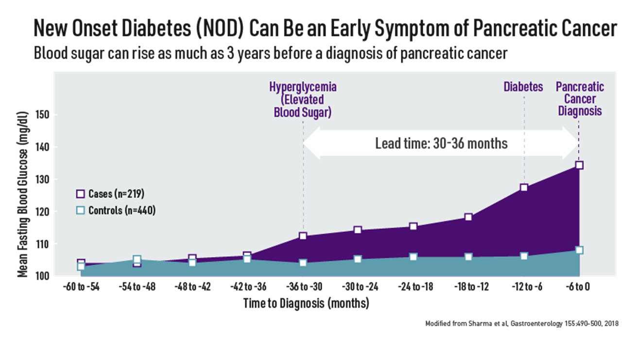 PanCAN EDI Diagram